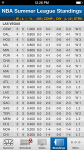 NBA Summer League App Standings